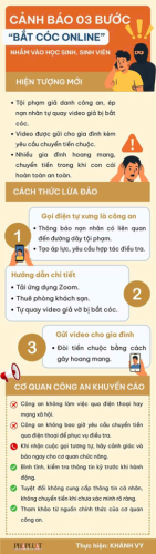Canh bao lua dao