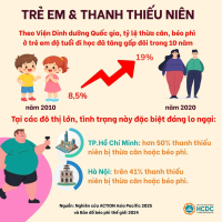 DINH DƯỠNG HỢP LÝ, VỆ SINH RĂNG MIỆNG, VỆ SINH CÁ NHÂN, VỆ SINH MÔI TRƯỜNG HIỆU QUẢ, ĐÚNG CÁCH