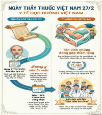 KỈ NIỆM NGÀY THẦY THUỐC VIỆT NAM