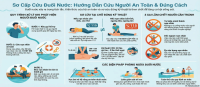 PHÒNG CHỐNG TAI NẠN THƯƠNG TÍCH