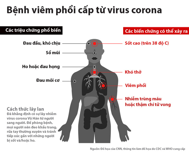 Các biện pháp giảm nguy cơ mắc chủng VIRUS CORONA
