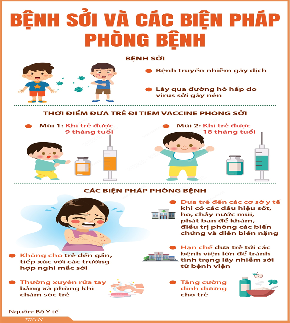 PHÒNG CHỐNG BỆNH SỞI, RUBELLA, CÚM